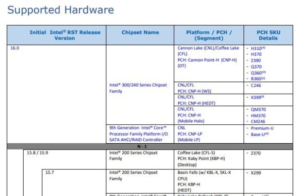 Image 1 : Intel confirme ses chipsets Z390 et X399 pour Coffee Lake et Cannon Lake