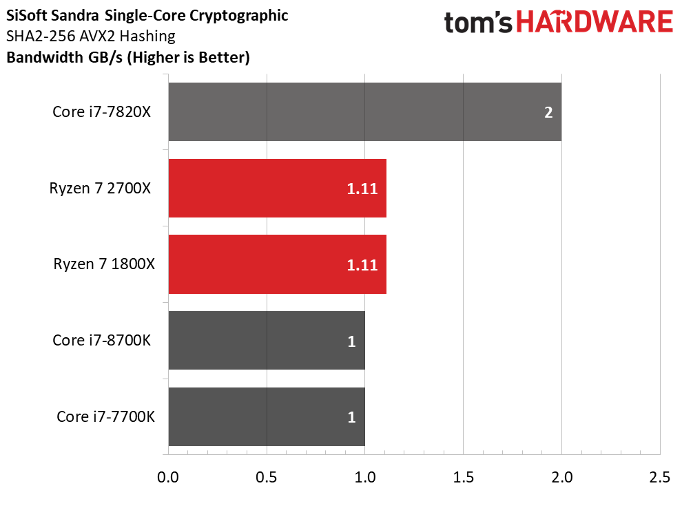 Image 41 : Test : Ryzen 2700X et 2600X, AMD fait encore mieux !