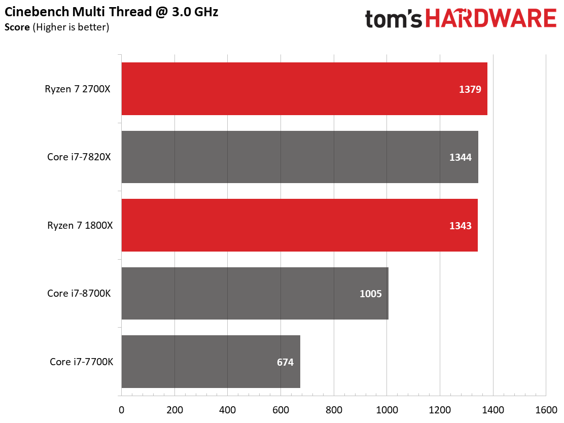 Image 35 : Test : Ryzen 2700X et 2600X, AMD fait encore mieux !