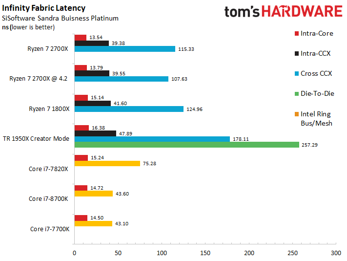 Image 32 : Test : Ryzen 2700X et 2600X, AMD fait encore mieux !