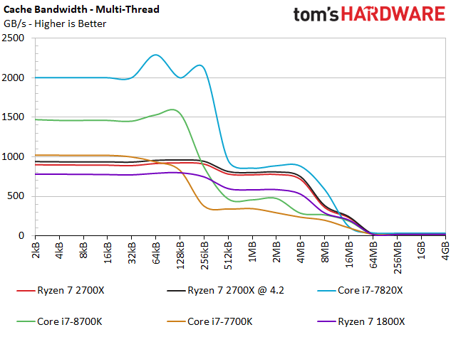 Image 31 : Test : Ryzen 2700X et 2600X, AMD fait encore mieux !