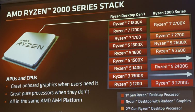 Image 16 : Test : Ryzen 2700X et 2600X, AMD fait encore mieux !