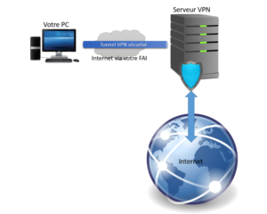 Image 12 : Comparatif : quels sont les meilleurs services VPN ?