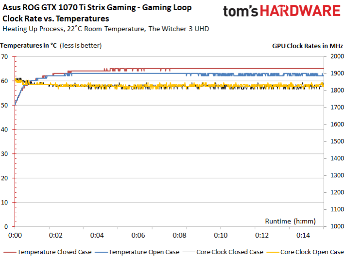 Image 162 : Comparatif : neuf GeForce GTX 1070 Ti en test