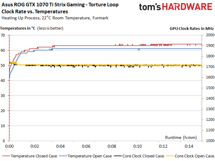 Image 163 : Comparatif : neuf GeForce GTX 1070 Ti en test