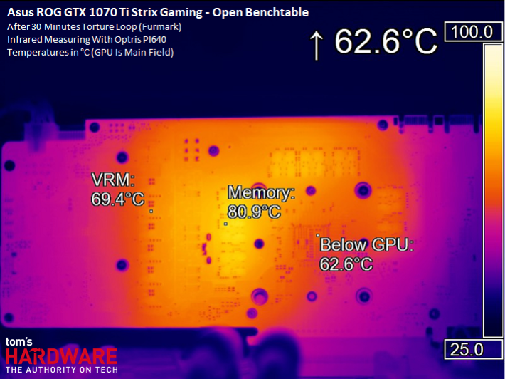 Image 166 : Comparatif : neuf GeForce GTX 1070 Ti en test