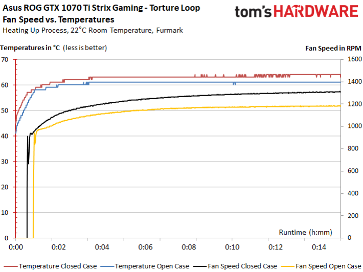 Image 169 : Comparatif : neuf GeForce GTX 1070 Ti en test