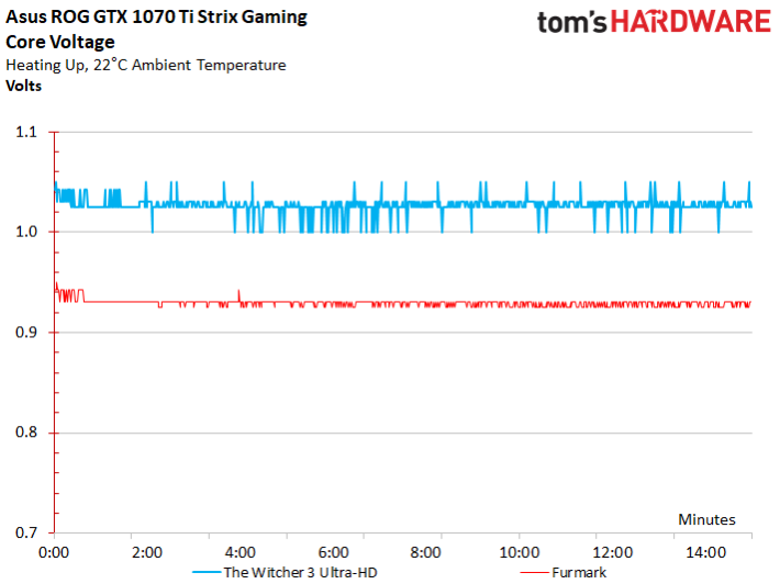 Image 160 : Comparatif : neuf GeForce GTX 1070 Ti en test