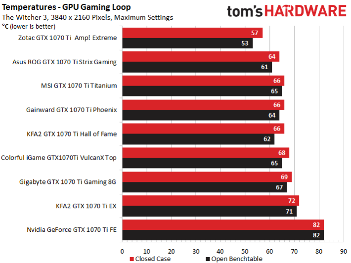 Image 21 : Comparatif : neuf GeForce GTX 1070 Ti en test