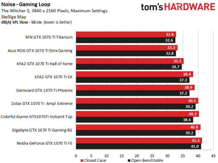 Image 42 : Comparatif : neuf GeForce GTX 1070 Ti en test