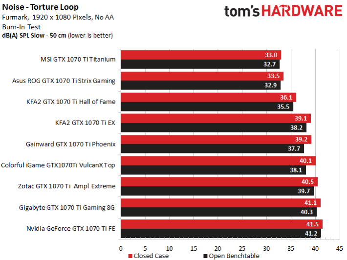 Image 43 : Comparatif : neuf GeForce GTX 1070 Ti en test
