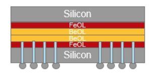 Image 2 : Wafer on wafer : TSMC empile des puces CPU et GPU en 3D