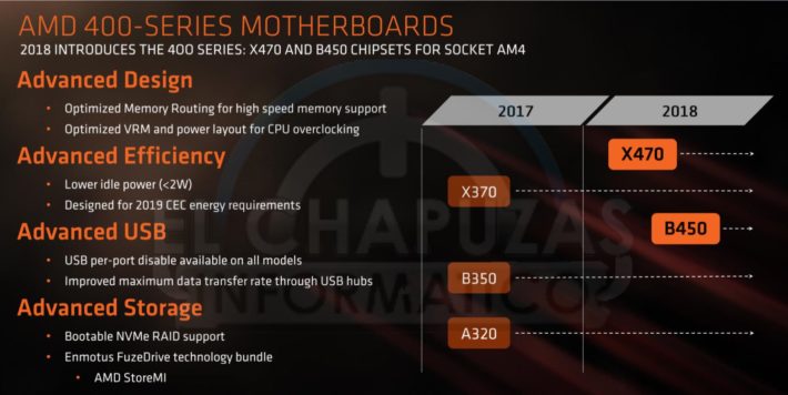 Image 2 : AMD B450 : des détails en fuite sur le prochain chipset moyen de gamme