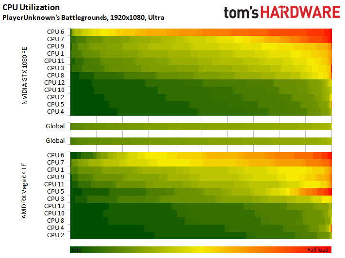 CPUUse_GTX1080_Vega64