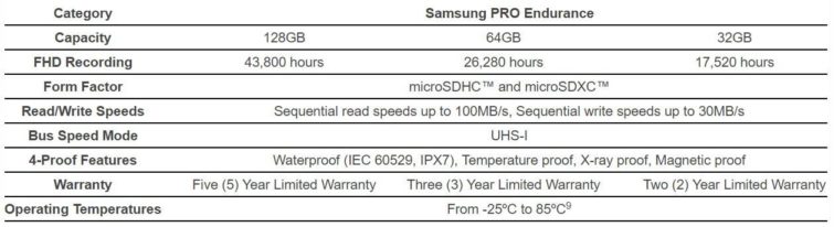 Image 2 : Samsung PRO Endurance : des cartes microSD increvables