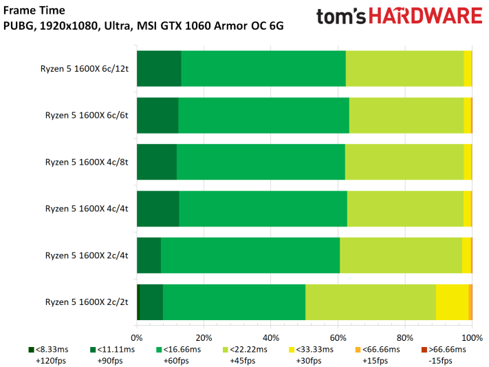 Image 62 : Test : PUBG, analyse des performances sur 10 GPU