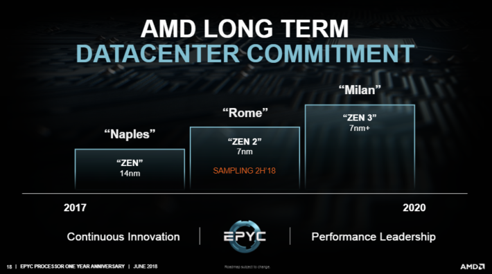 Image 1 : CPU AMD Zen 2 : un gain d’instruction par cycle de 13%