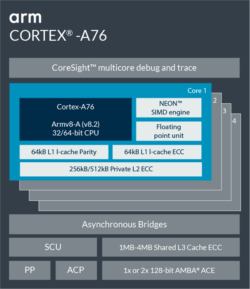 Image 5 : CPU et GPU ARM Cortex-A76, Mali-G76 et Mali-V67 : la 8K à 60 ips