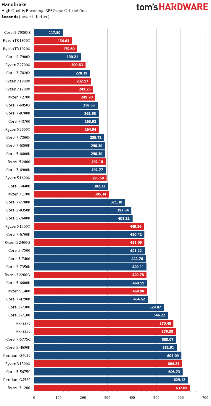 Comparatif de processeurs : sélection des meilleurs modèles