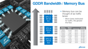 Image 2 : GDDR6 : Micron premier fournisseur de NVIDIA pour les GeForce RTX