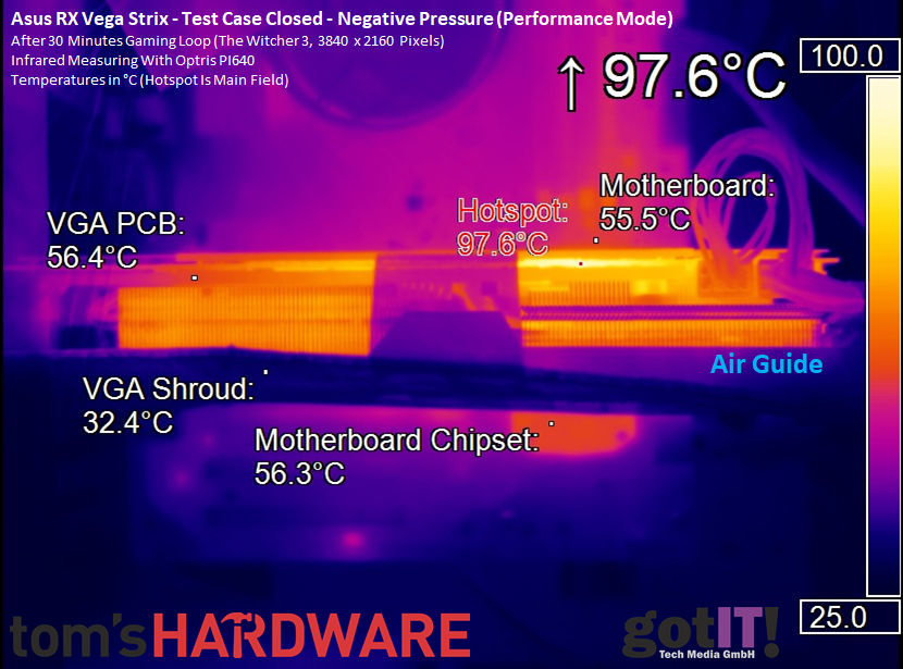 Comment refroidir sa carte graphique ? (~50° en jeu) Undervolting