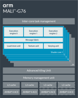 Image 4 : CPU et GPU ARM Cortex-A76, Mali-G76 et Mali-V67 : la 8K à 60 ips