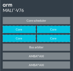 Image 6 : CPU et GPU ARM Cortex-A76, Mali-G76 et Mali-V67 : la 8K à 60 ips