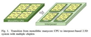 Image 2 : Chiplets : AMD détaille ses futurs multi-processeurs tout-en-un
