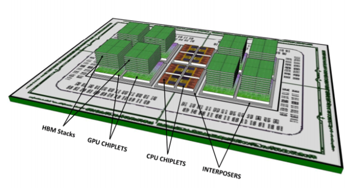 Image 5 : Chiplets : AMD détaille ses futurs multi-processeurs tout-en-un