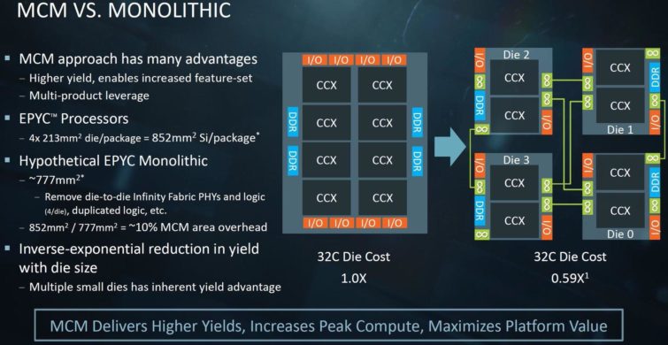 Image 1 : Chiplets : AMD détaille ses futurs multi-processeurs tout-en-un