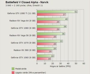 Image 3 : Vidéo : démo de Battlefield 5 en 4K 60 fps, AMD domine les benchs