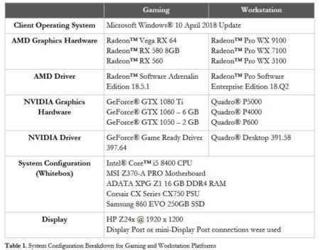 Image 3 : Pilotes graphiques AMD : plus stables que ceux de NVIDIA ?
