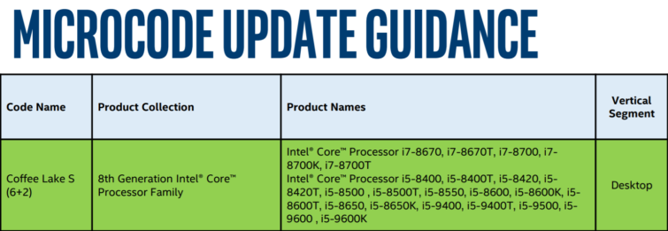 Image 1 : CPU Intel Core de 9ème génération : toutes les caractéristiques en fuite !
