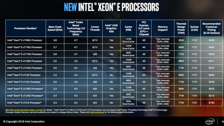 Image 1 : Les CPU Intel Xeon-E 2100 débarquent, avec plus de cœurs physiques