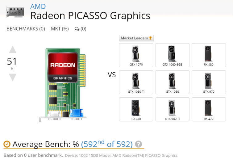 Image 1 : Radeon Picasso : les nouveaux APU d'AMD sont en route