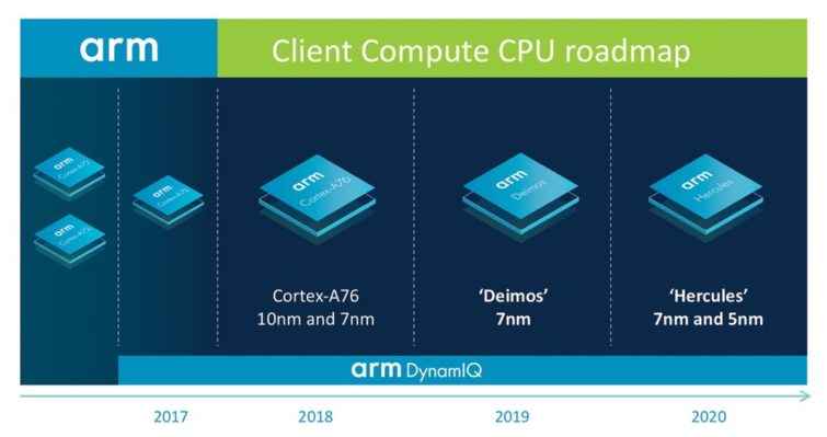 Image 2 : ARM s'attaque aux CPU x86, et s'annonce meilleur que les Core i5 !