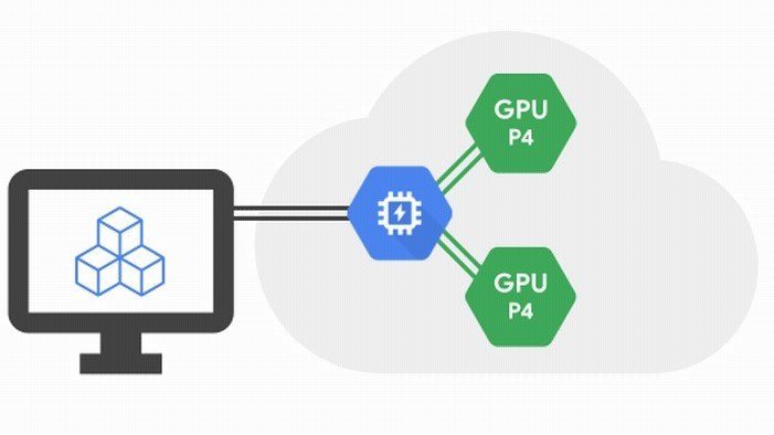 Image 1 : Google Cloud Platform propose maintenant des GPU NVIDIA Tesla P4