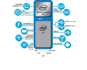 Image 2 : Nouveaux CPU mobiles Intel : fréquences dopées et versions passives