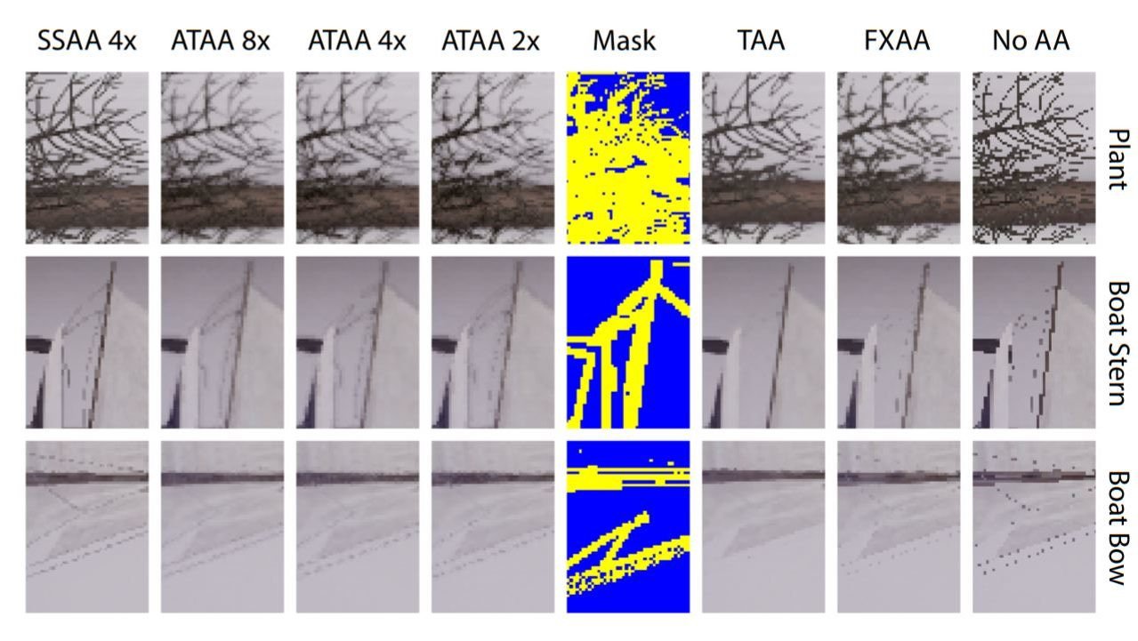 Image à la une de NVIDIA rend l’anticrénelage temporel adaptif, grâce au Ray Tracing