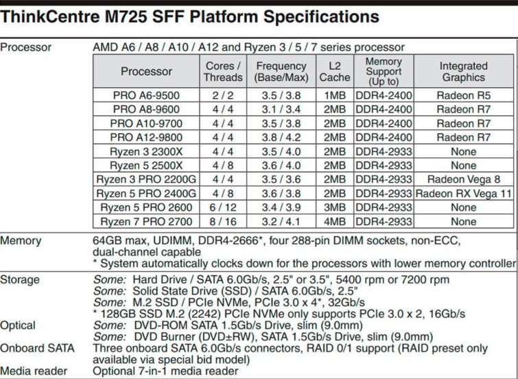 Image 1 : Lenovo dévoile les specifications des Ryzen 2300X et 2500X