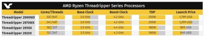 Image 2 : Un test Cinebench du Threadripper 2990WX en fuite, sur la page officielle AMD