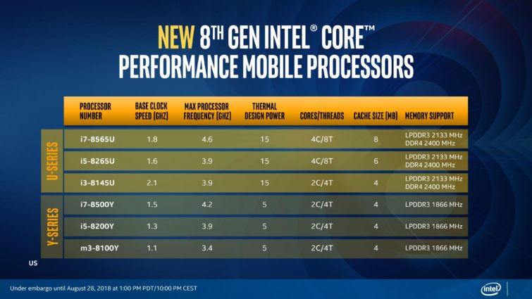 Image 1 : Nouveaux CPU mobiles Intel : fréquences dopées et versions passives