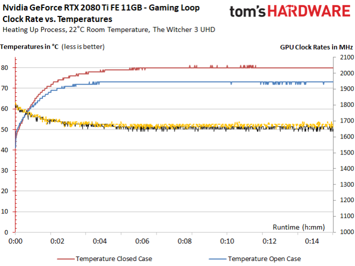 Image 265 : Test des GeForce RTX 2080 et 2080 Ti Founders Edition