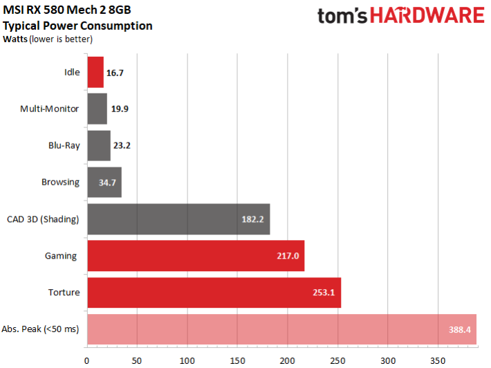 Image 36 : Test : MSI Radeon RX 580 MECH 2, la plus rapide du marché