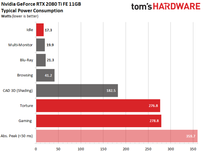 Image 246 : Test des GeForce RTX 2080 et 2080 Ti Founders Edition