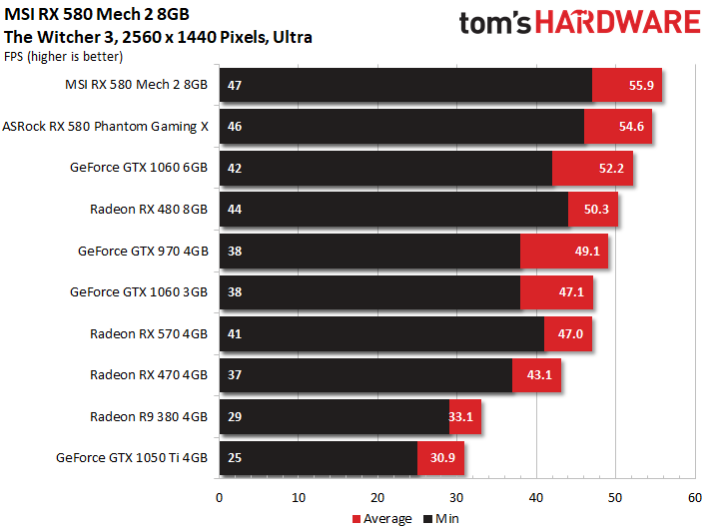 Image 33 : Test : MSI Radeon RX 580 MECH 2, la plus rapide du marché