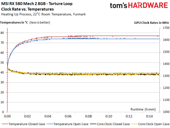 Image 45 : Test : MSI Radeon RX 580 MECH 2, la plus rapide du marché