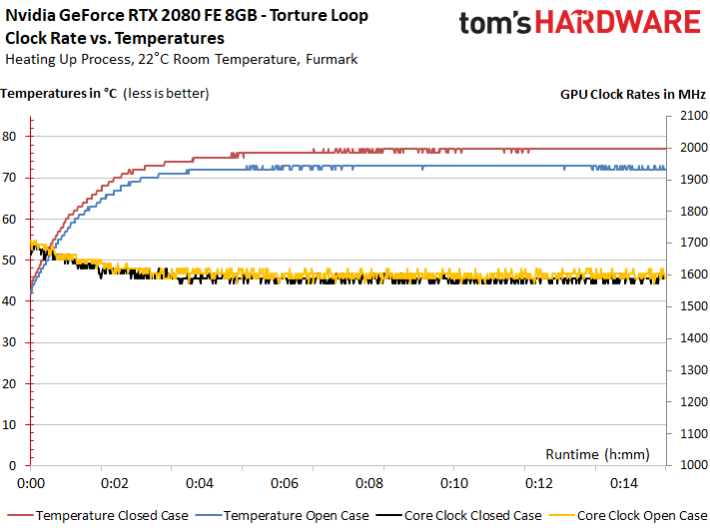 Image 272 : Test des GeForce RTX 2080 et 2080 Ti Founders Edition