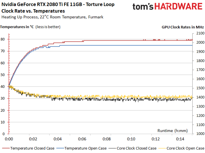 Image 266 : Test des GeForce RTX 2080 et 2080 Ti Founders Edition