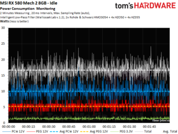 Image 39 : Test : MSI Radeon RX 580 MECH 2, la plus rapide du marché